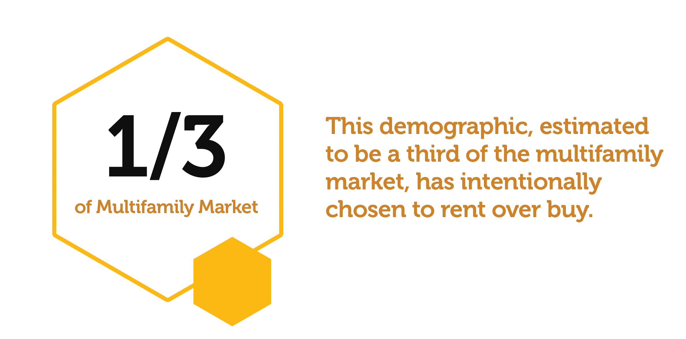 Showing that 30% of the multifamily renter market are those who choose to rent