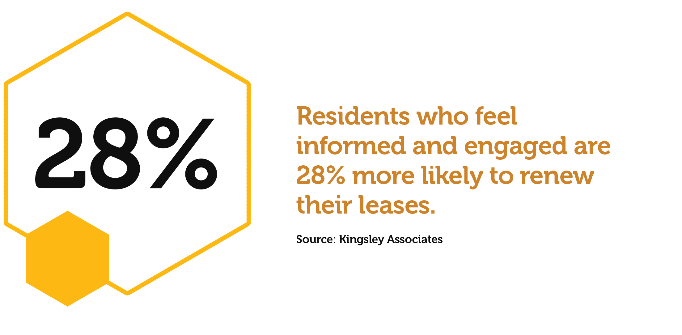 How price transparency for apartment marketing increases leases.