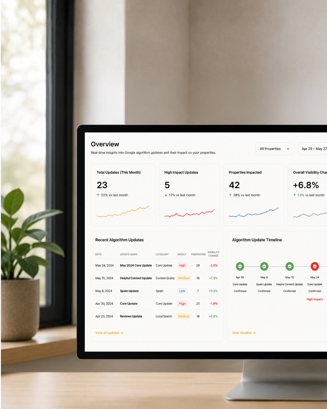 Algorithm tracking dashboard on a desktop monitor showing site updates, high-impact alerts and a recent updates timeline