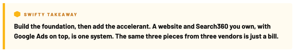 Callout: build the foundation first, then add Google Ads as the accelerant for one connected system