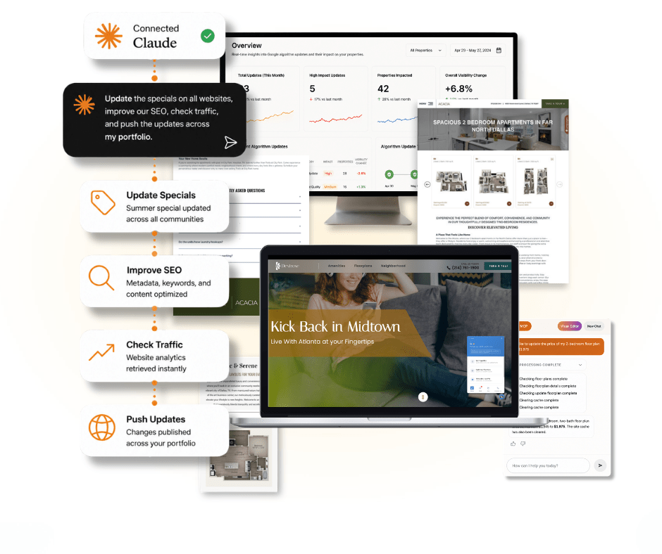 Claude connected to Swifty sites to update specials, improve SEO, check traffic and push updates across a portfolio