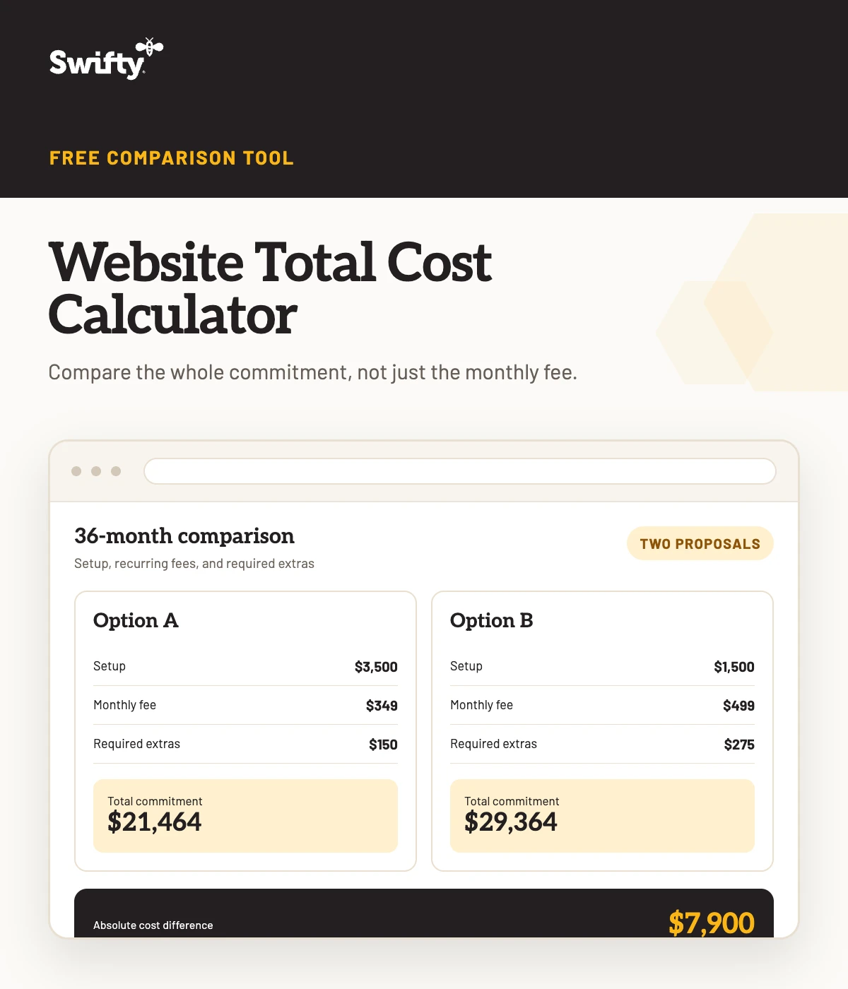 Apartment Website Total Cost Calculator interactive resource preview